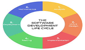 EXploring SDLC Understanding the Software Development Lifecycle