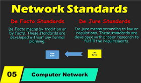 Exploring the Network Understanding Standards, Devices, and Their Types